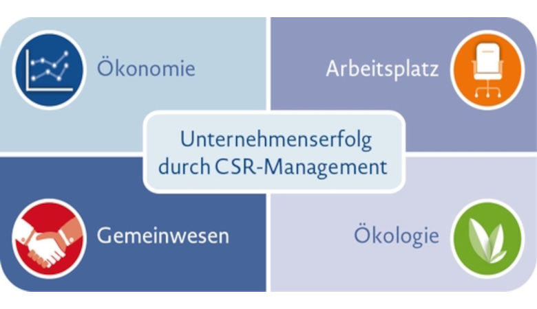 Unternehmenserfolg durch CSR-Management: Ökonomie - Arbeitsplatz - Gemeinwesen - Ökolögie